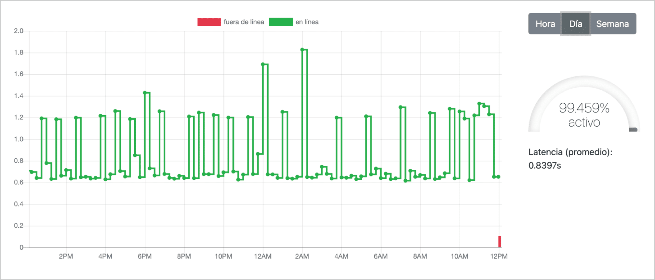 web statistics monitor