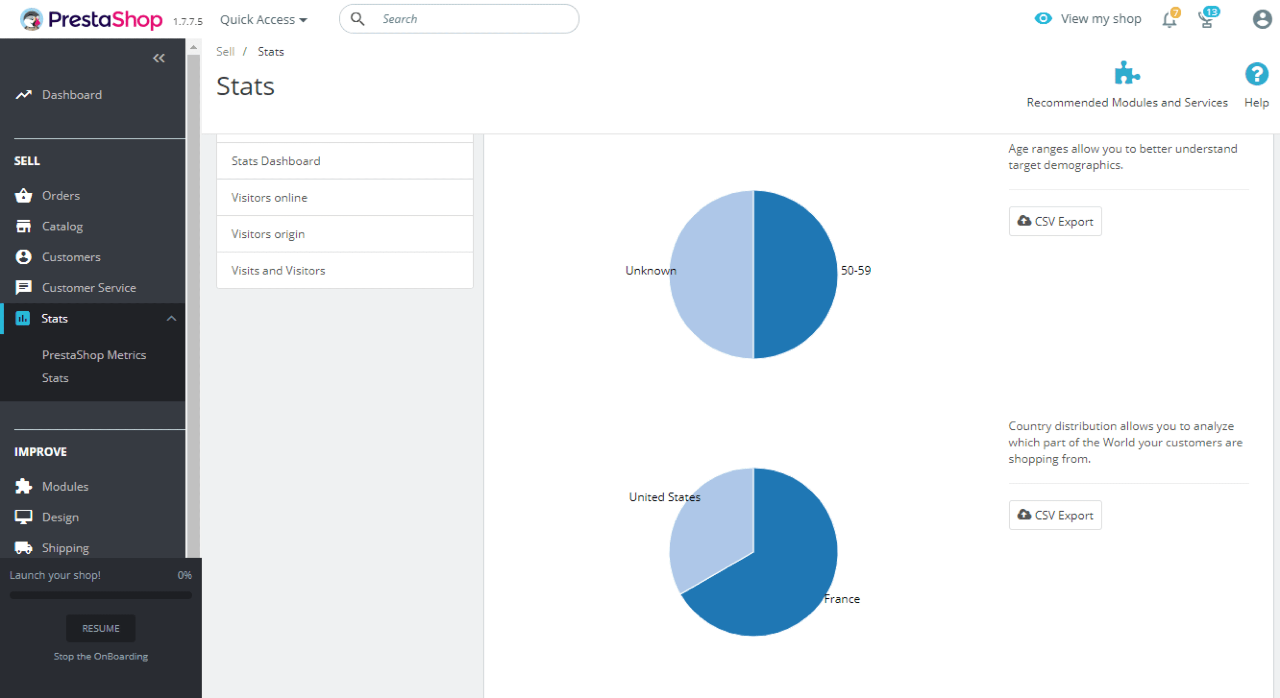 Estadístiques PrestaShop