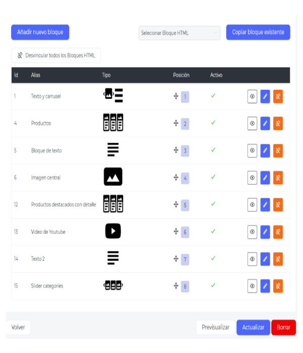 páginas de información en el B2B