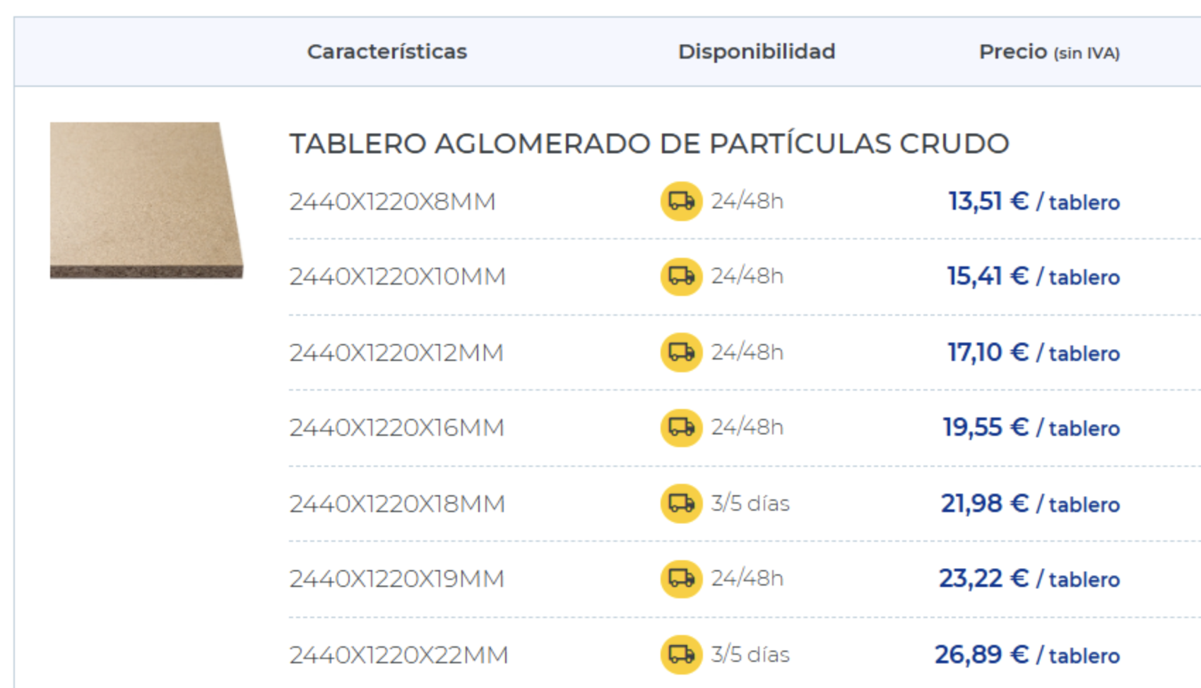 productes agrupats B2B
